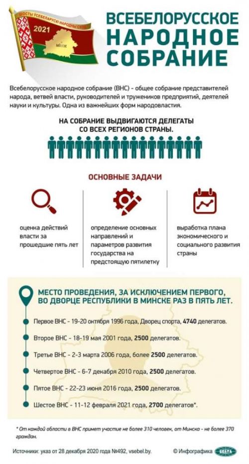 Инфографика: VI Всебелорусское народное собрание